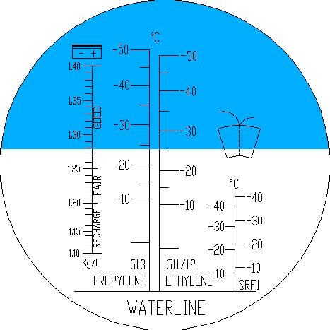 good refractometer reading|refractometer scale how to read.